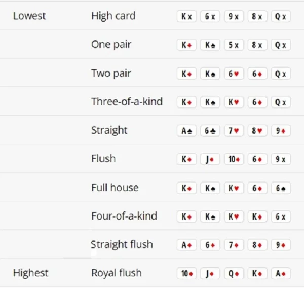 Short Deck Poker là gì? Cách chơi ra sao? Cùng khám phá nhé!